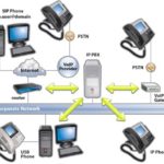 voip